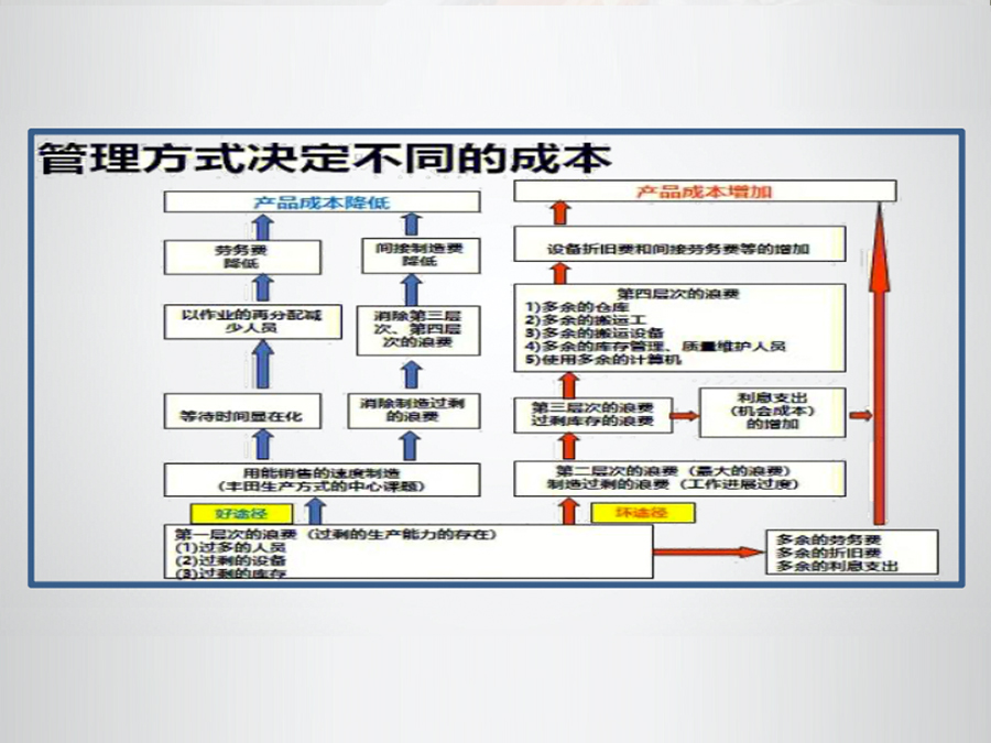 工道智能精益管理咨询服务