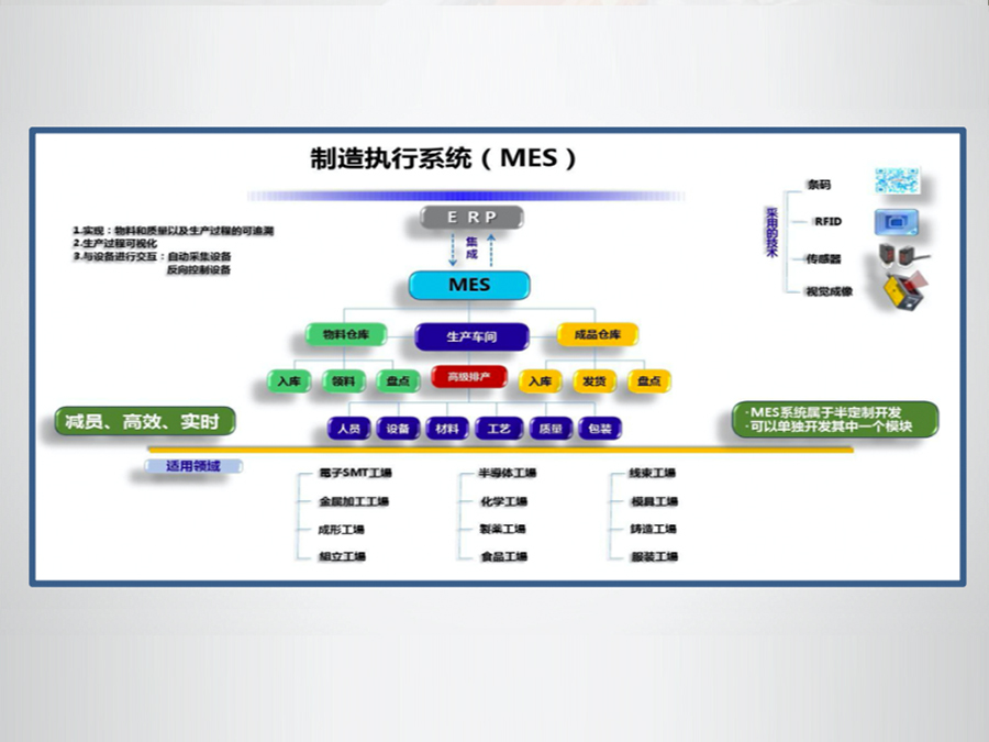 流程设计思路