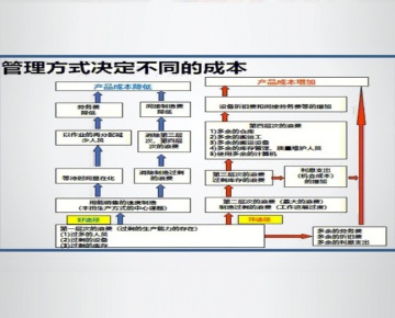 工道智能精益管理咨询服务