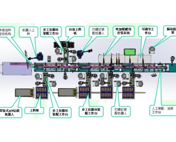 自动化产线